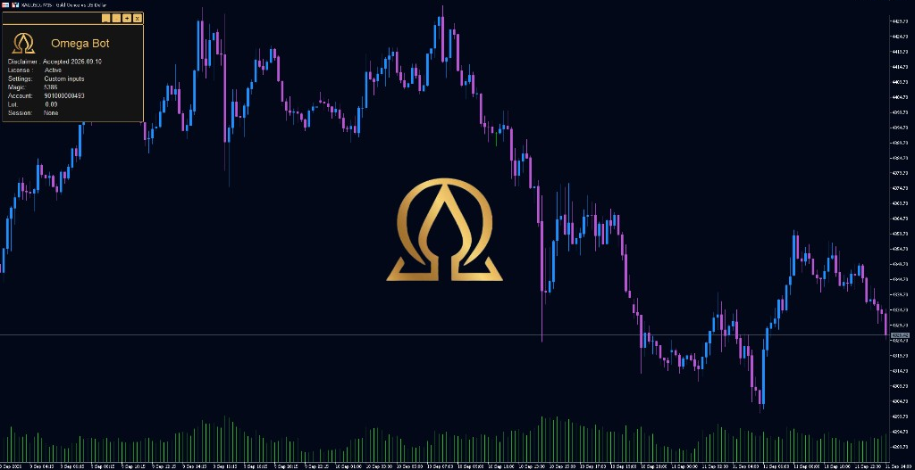 Omega Bot running on MetaTrader 5.